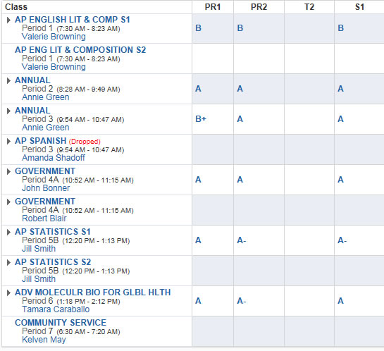 do phd grades matter