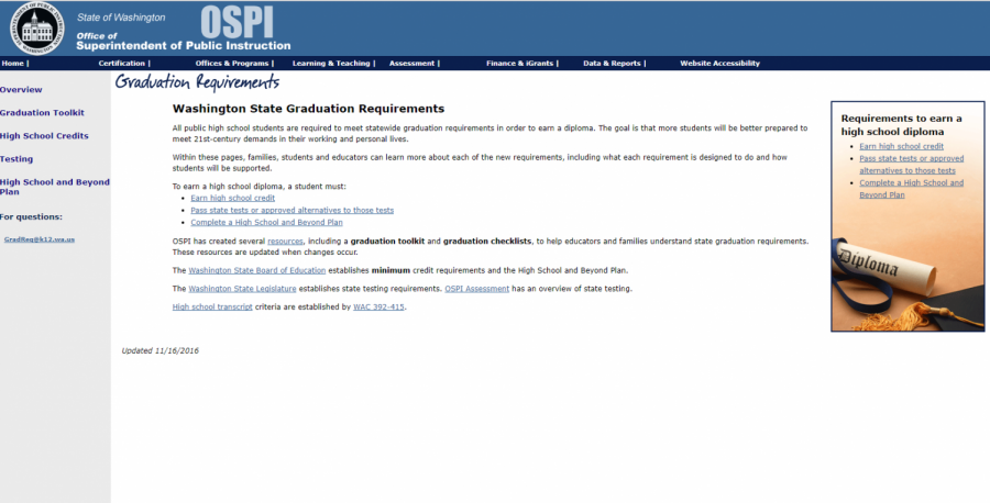 The Office of Superintendent of Public Instruction Graduation Requirements.
Credit: www.wa.gov