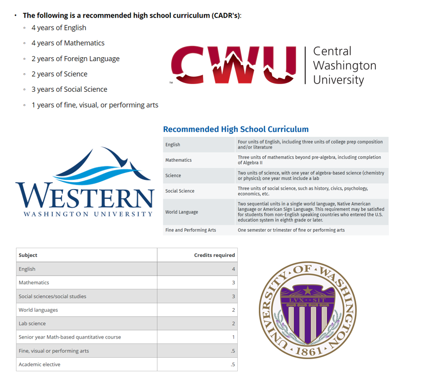 Ready For Registration?