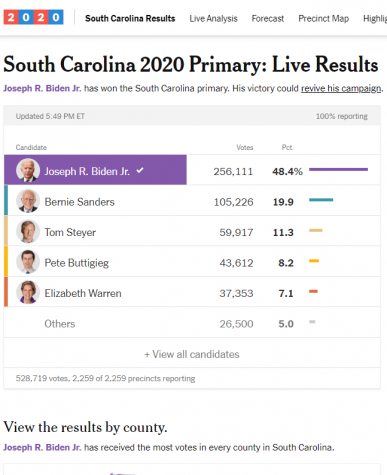 A screenshot of the South Carolina primary results.
credit: The New York Times