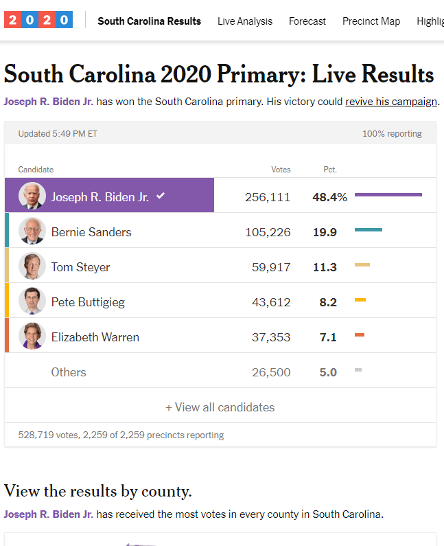 A+screenshot+of+the+South+Carolina+primary+results.%0Acredit%3A+The+New+York+Times