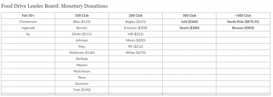 Annual+Food+Drive