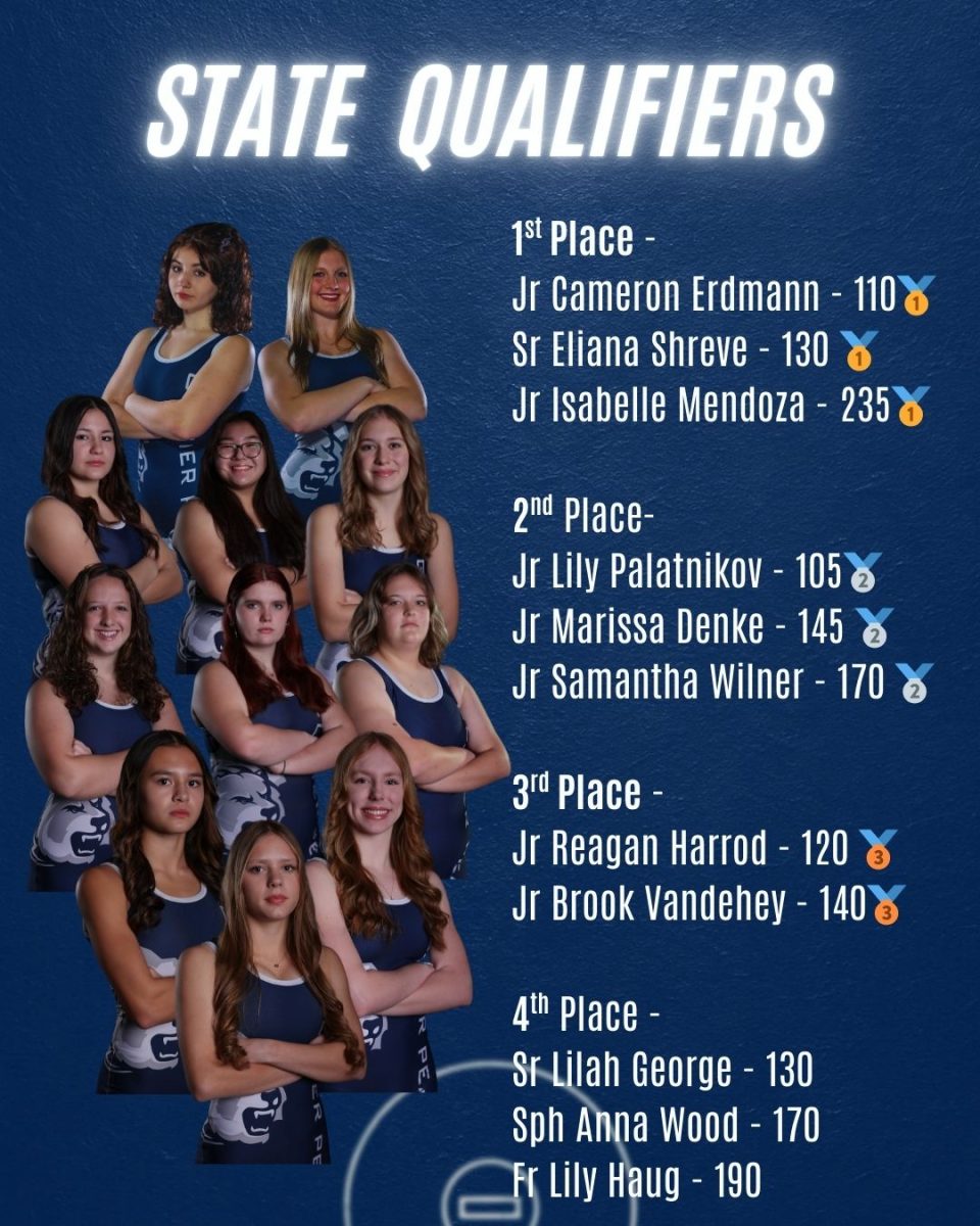 Womens Wrestling Sub-Regionals